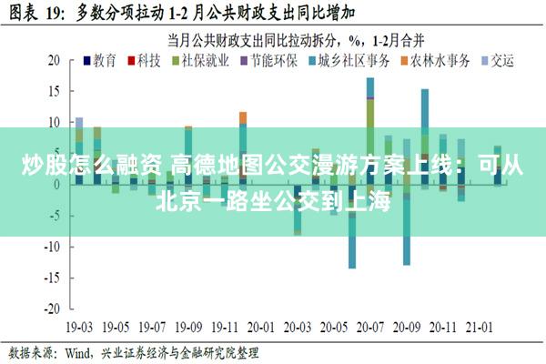 炒股怎么融资 高德地图公交漫游方案上线：可从北京一路坐公交到上海