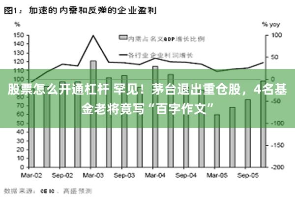 股票怎么开通杠杆 罕见！茅台退出重仓股，4名基金老将竟写“百字作文”