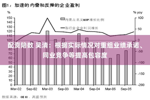 配资陪数 吴清：根据实际情况对重组业绩承诺、同业竞争等提高包容度