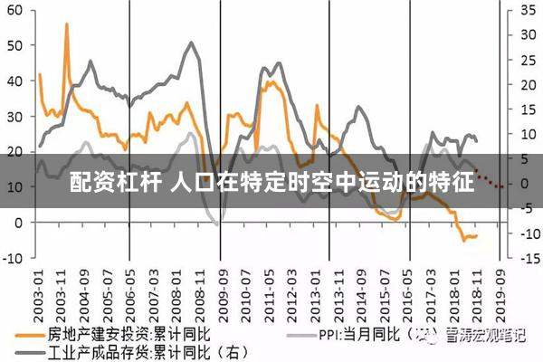 配资杠杆 人口在特定时空中运动的特征