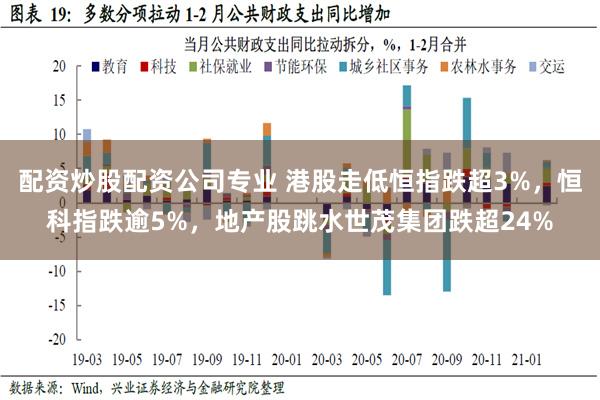 配资炒股配资公司专业 港股走低恒指跌超3%，恒科指跌逾5%，地产股跳水世茂集团跌超24%