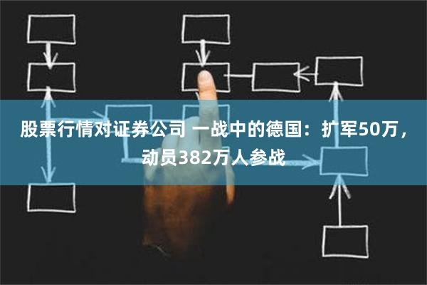 股票行情对证券公司 一战中的德国：扩军50万，动员382万人参战