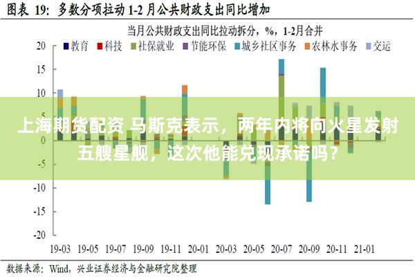 上海期货配资 马斯克表示，两年内将向火星发射五艘星舰，这次他能兑现承诺吗？