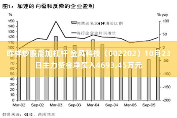 咋样炒股能加杠杆 金风科技（002202）10月23日主力资金净买入4693.45万元