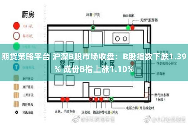 期货策略平台 沪深B股市场收盘：B股指数下跌1.39% 成份B指上涨1.10%