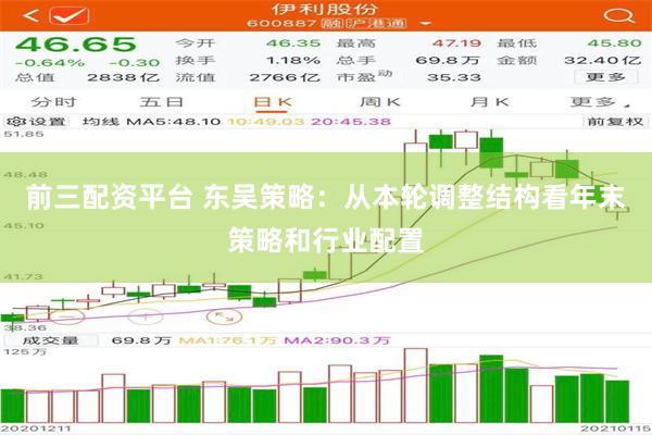 前三配资平台 东吴策略：从本轮调整结构看年末策略和行业配置