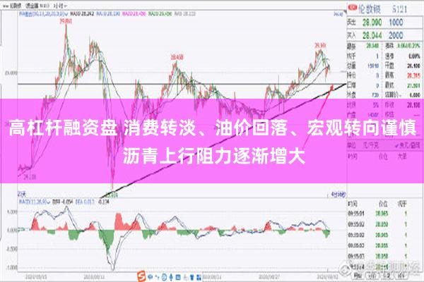 高杠杆融资盘 消费转淡、油价回落、宏观转向谨慎 沥青上行阻力逐渐增大