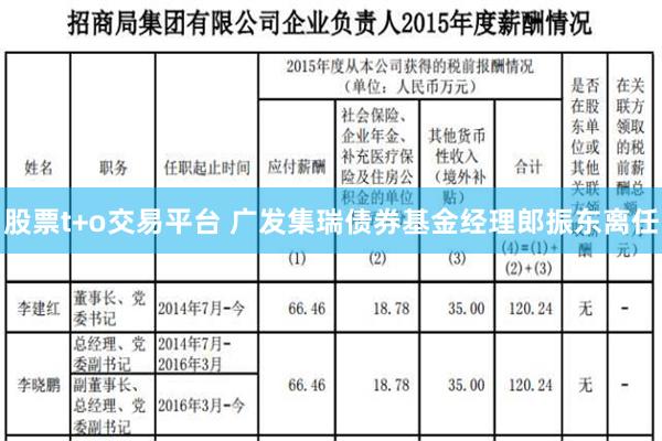 股票t+o交易平台 广发集瑞债券基金经理郎振东离任