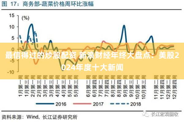 最信得过的炒股配资 新浪财经年终大盘点：美股2024年度十大新闻