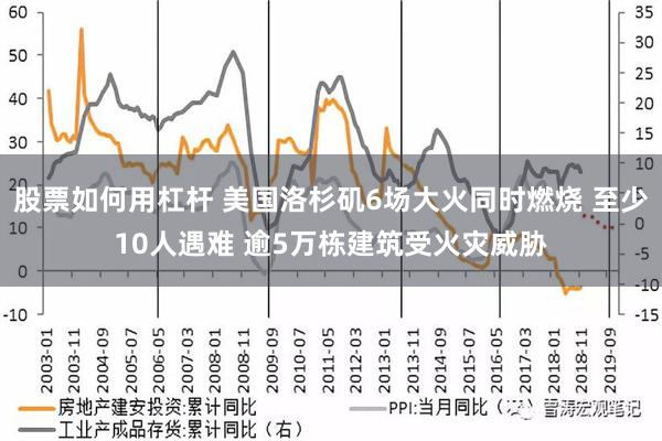 股票如何用杠杆 美国洛杉矶6场大火同时燃烧 至少10人遇难 逾5万栋建筑受火灾威胁