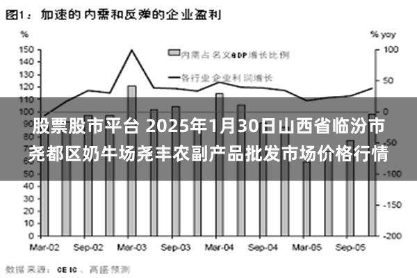 股票股市平台 2025年1月30日山西省临汾市尧都区奶牛场尧丰农副产品批发市场价格行情