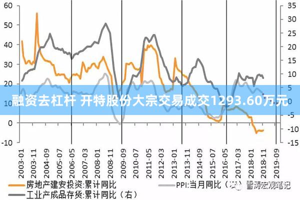 融资去杠杆 开特股份大宗交易成交1293.60万元