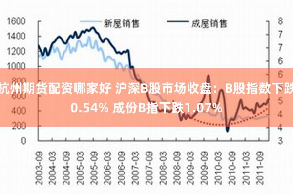 杭州期货配资哪家好 沪深B股市场收盘：B股指数下跌0.54% 成份B指下跌1.07%