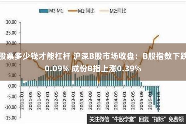 股票多少钱才能杠杆 沪深B股市场收盘：B股指数下跌0.09% 成份B指上涨0.39%