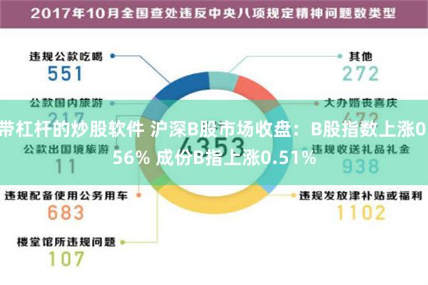 带杠杆的炒股软件 沪深B股市场收盘：B股指数上涨0.56% 成份B指上涨0.51%